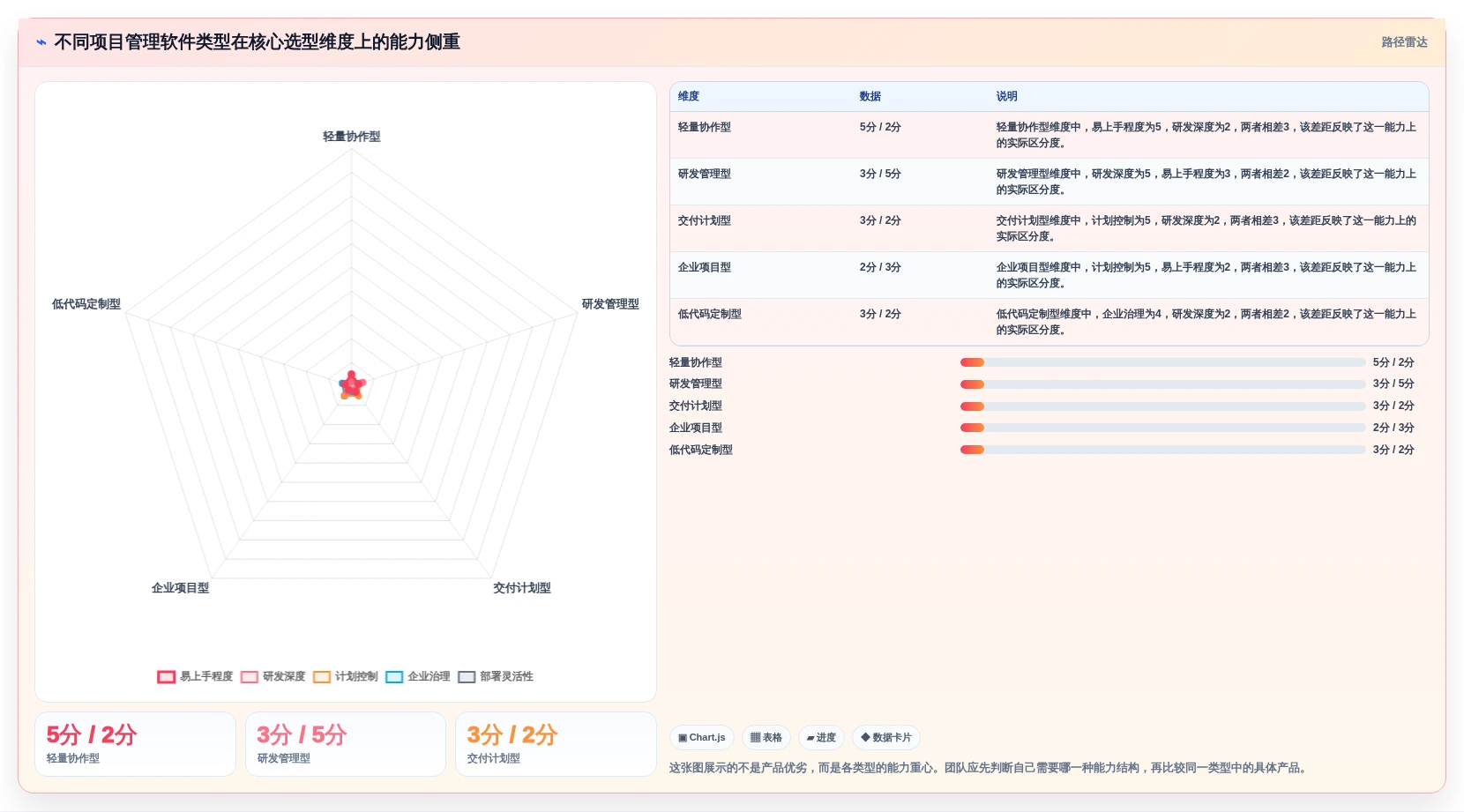 2026年项目管理软件排行榜：13款热门项目管理系统软件横评