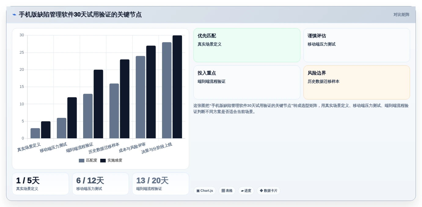 项目经理必看:如何在2026年选择最适合团队的手机版缺陷管理软件?