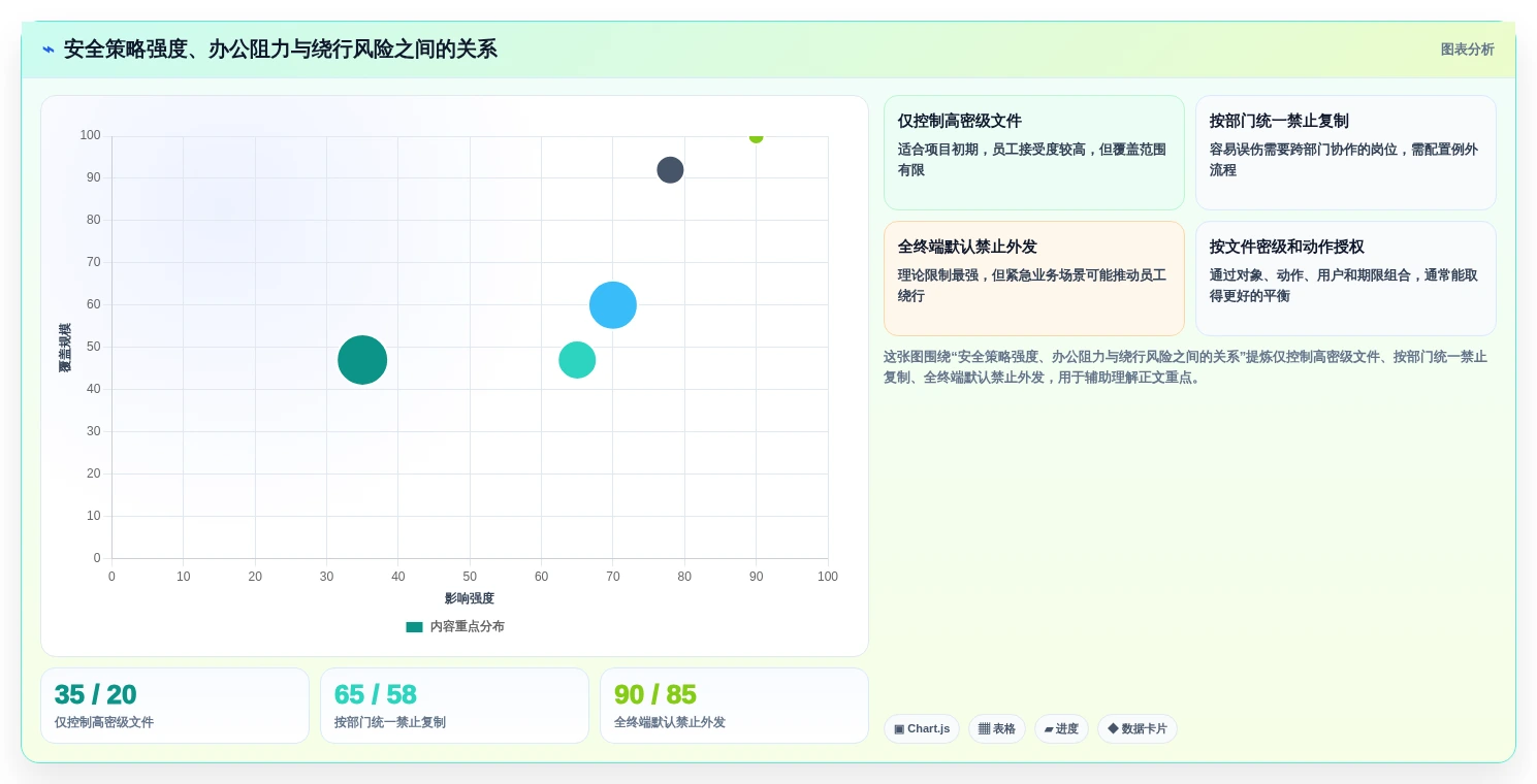 如何选择最适合your企业的安得卫士电子文档安全管理系统?2026年选型指南