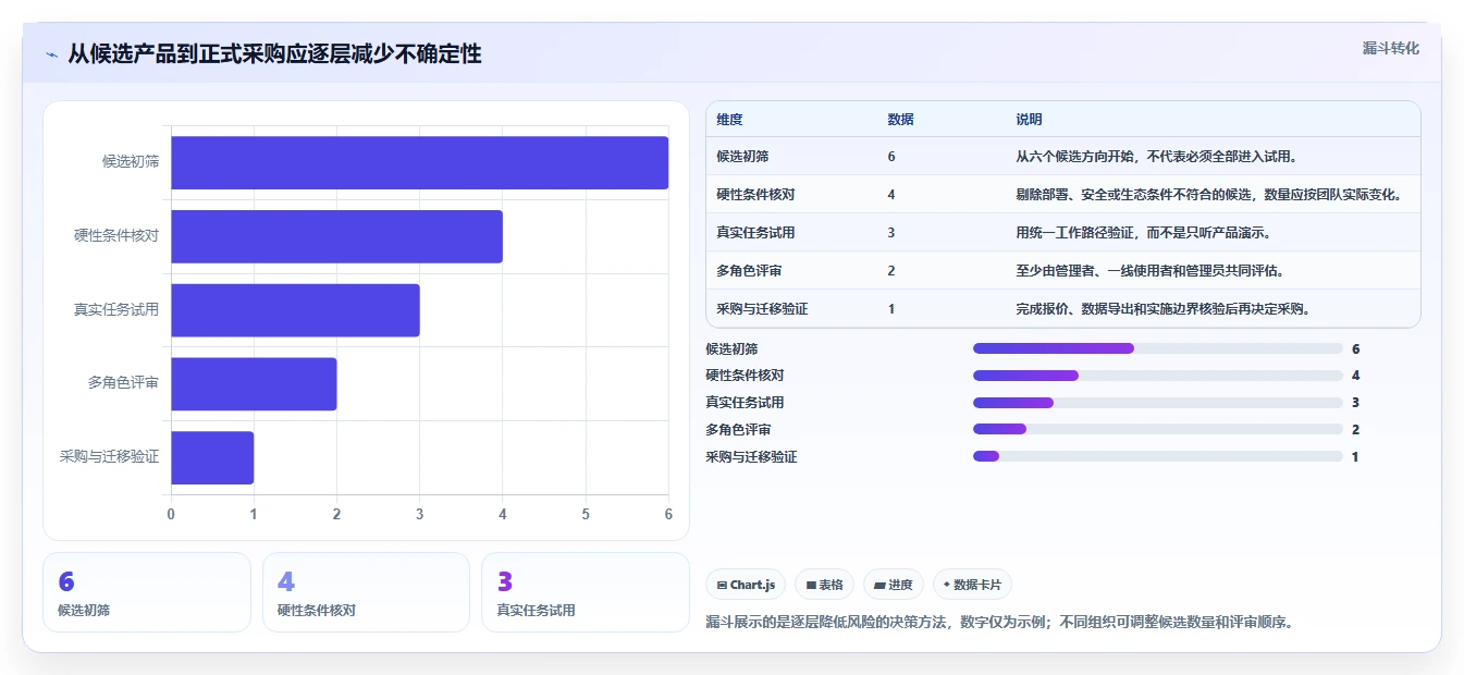2026年研发管理软件系统有哪些?6款高效工具助力项目成功