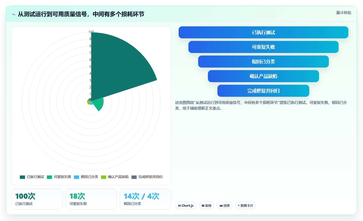 如何选择合适的前端测试工具?2026年最新选型指南