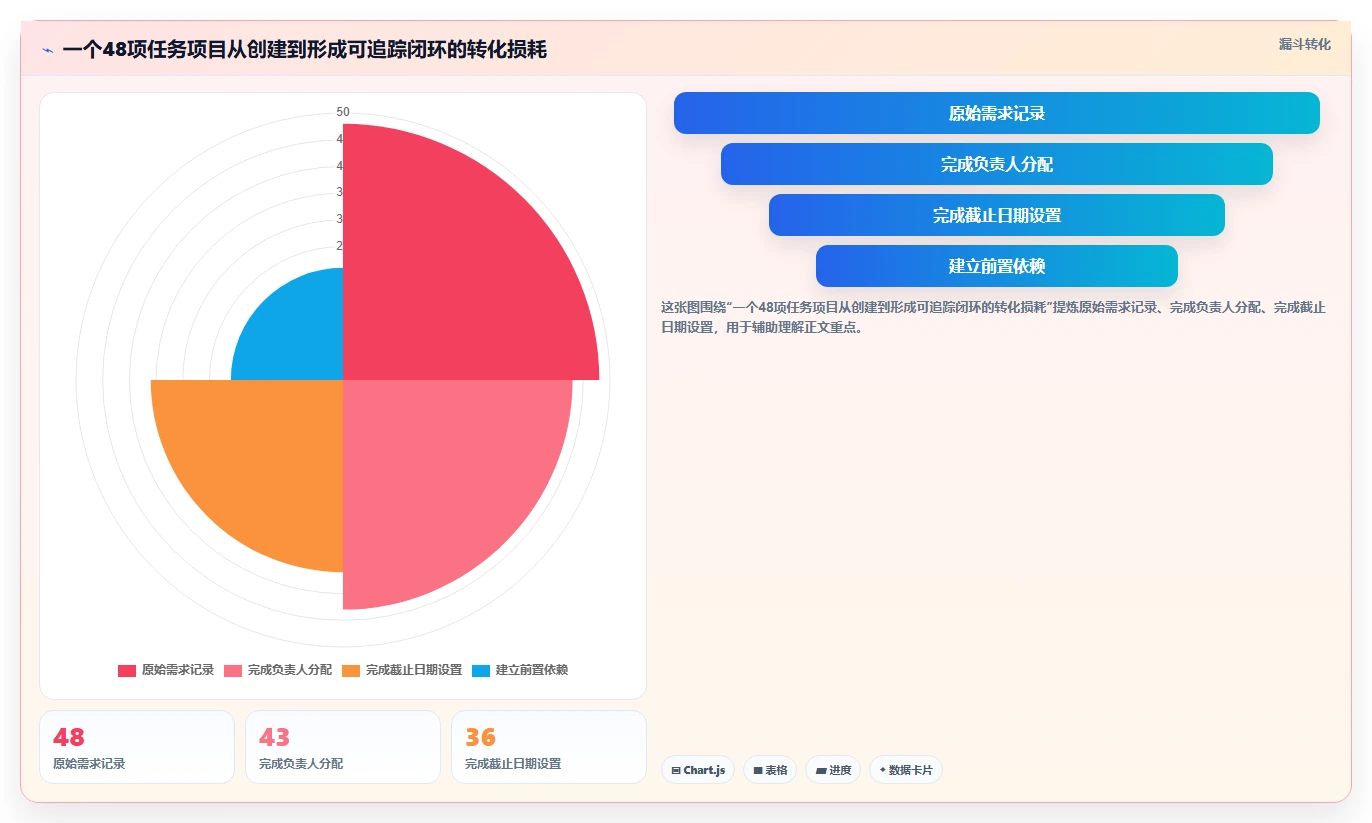 2026年低成本的项目管理工具哪个更高效？五款产品实测对比指南