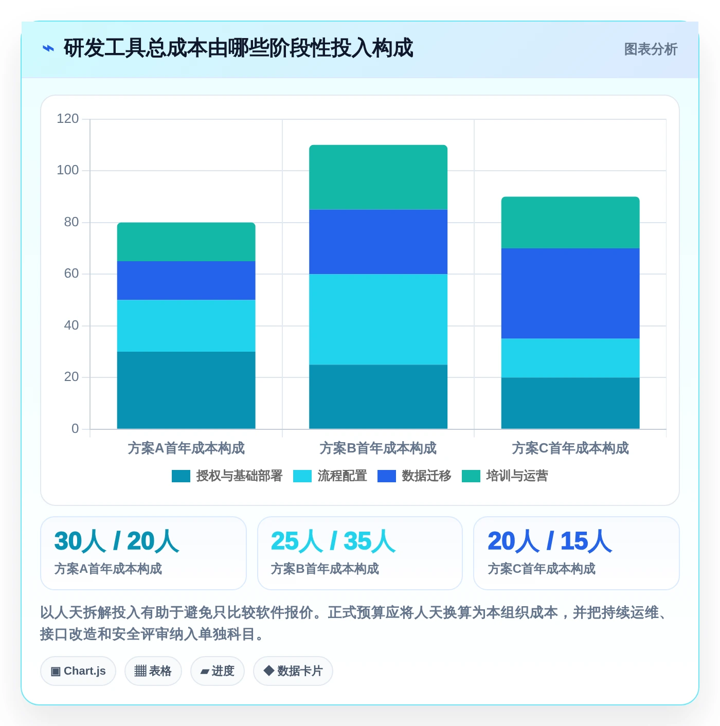 智能硬件产品研发管理工具选型指南：7款助力2026年项目成功的必备利器