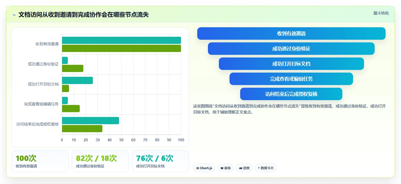 2026年效率革命:6款顶级文档互访软件全面对比