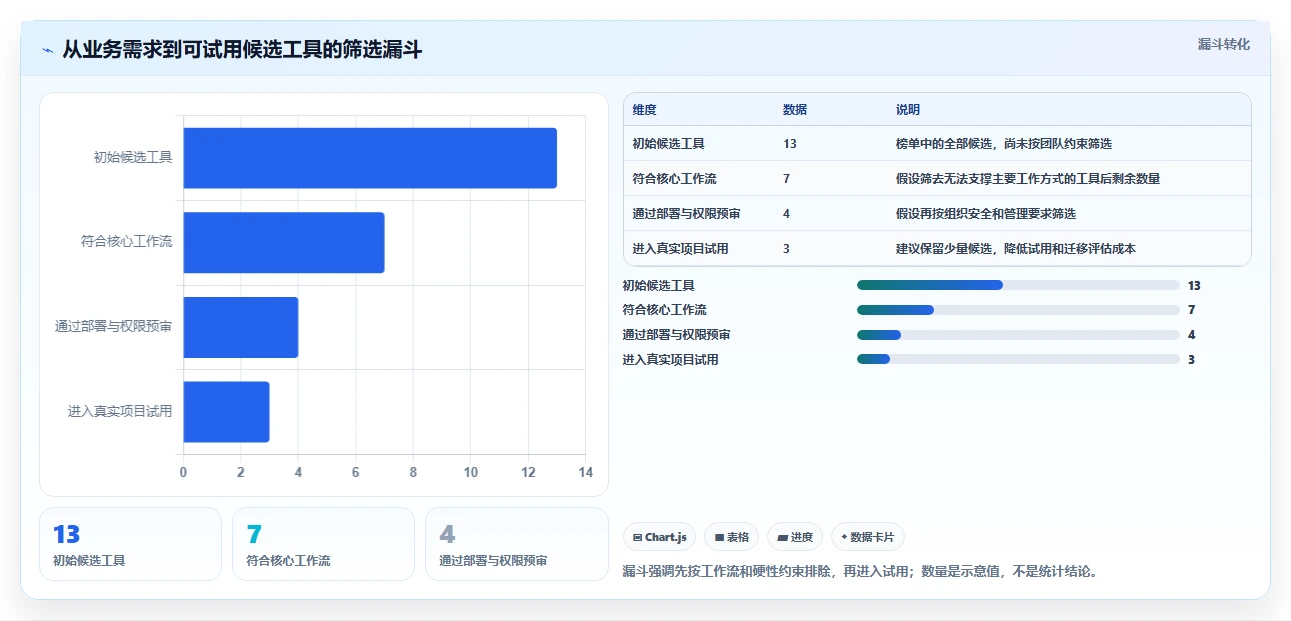 2026年项目管理软件排行榜：13款热门项目管理系统软件横评
