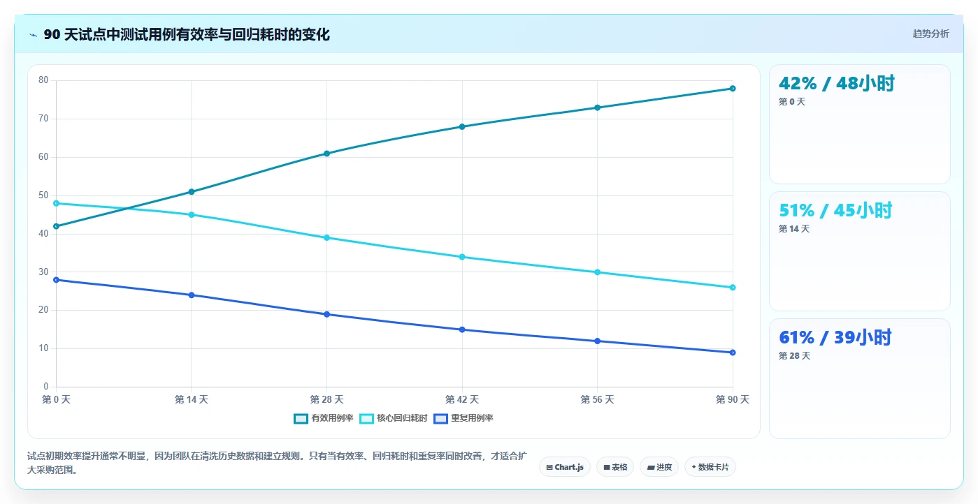 测试用例AI工具选型攻略：2026年研发团队不可错过的7款利器