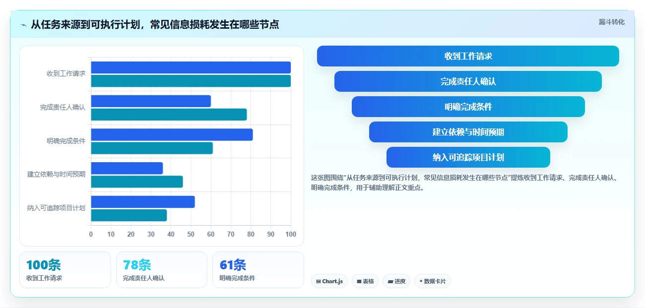 项目经理必读:2026年最受欢迎的5大planner项目管理软件推荐