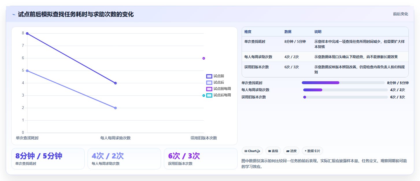 选对内部文档系统事半功倍:2026年最值得投资的5大工具