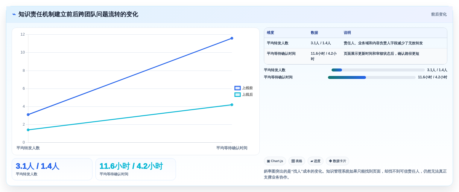 企业数字化转型必备:2026年热门知识管理系统软件TOP5
