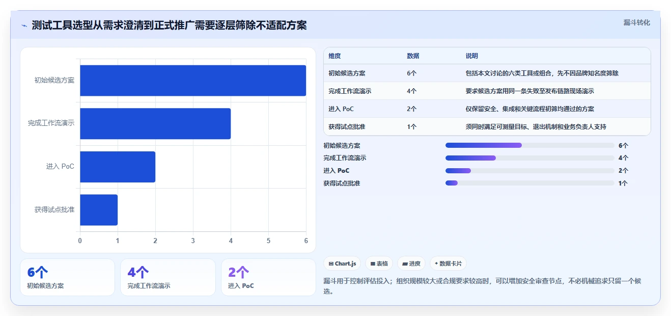 2026年度最佳选择：6款测试项目管理软件工具深度对比