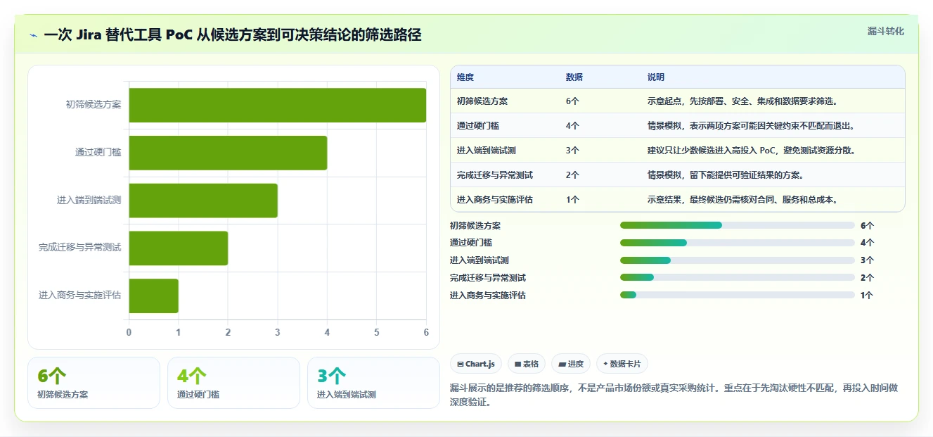2026年个性化定制Jira替代软件排名怎么样?深度测评与优选指南
