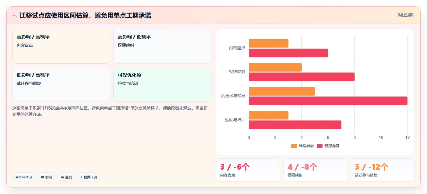 求推荐 Confluence 替代软件?2026年五款主流工具测评与选型建议