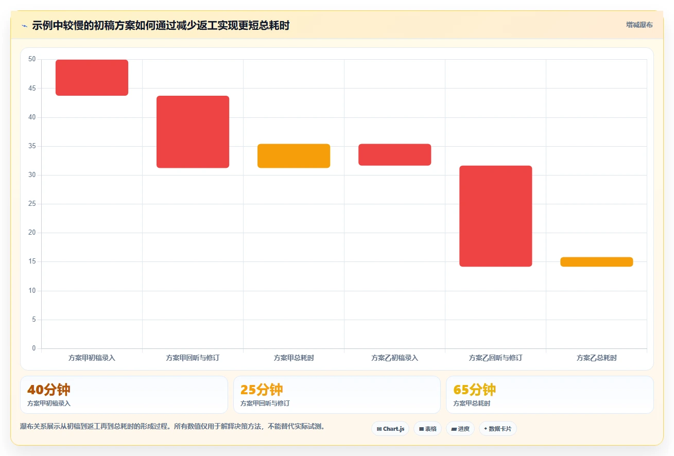 职场必备技能升级:2026年速录技能测试软件选购指南