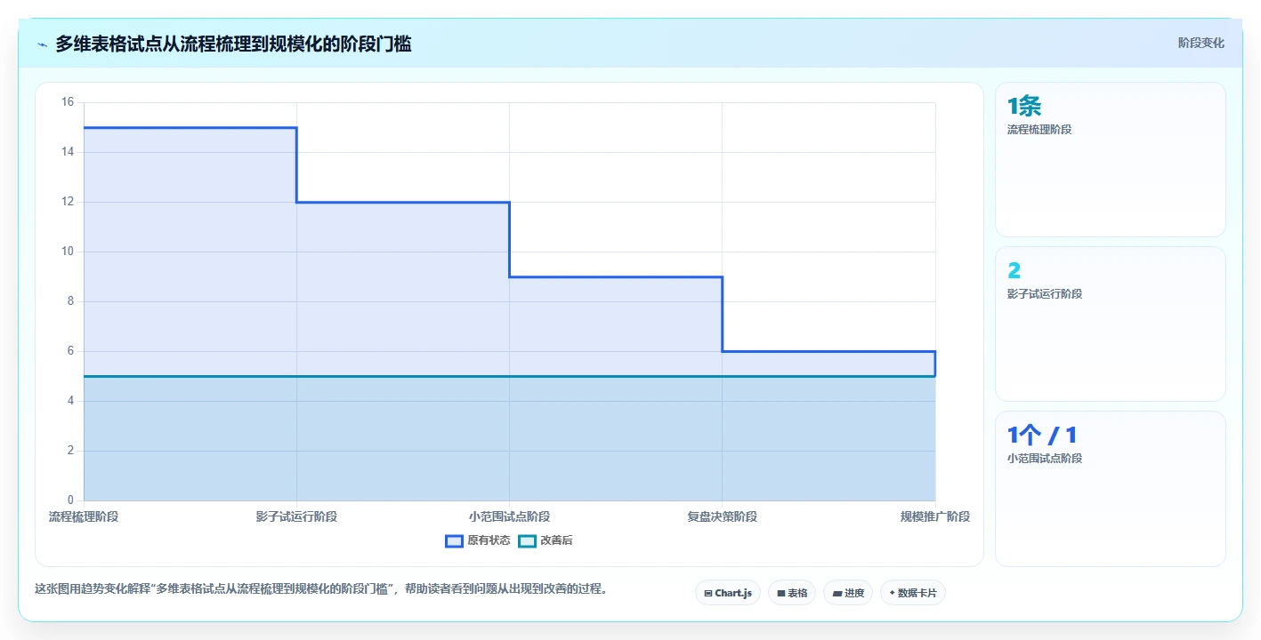 提升团队协作:2026年最受欢迎的5大项目管理多维表格推荐