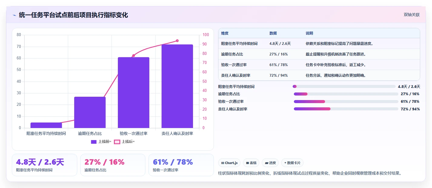项目管理新趋势:2026年最受欢迎的5大工作任务下发软件盘点