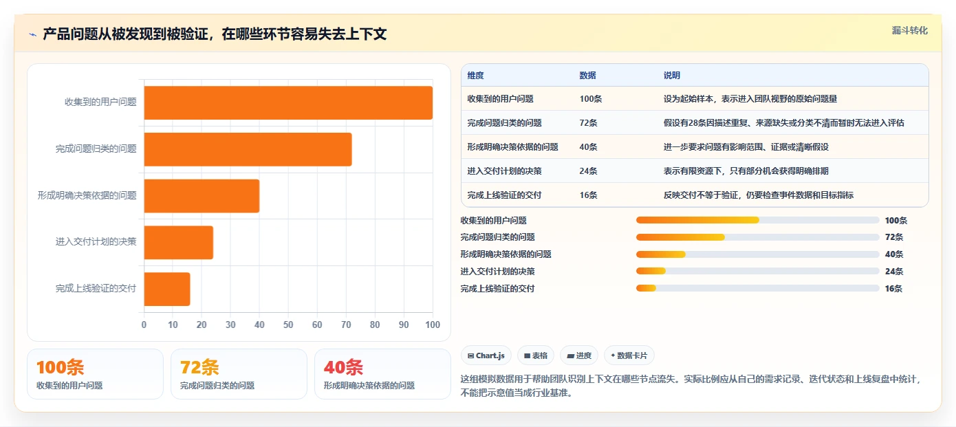 2026年必备：8款最受欢迎的产品经理常用工具大盘点