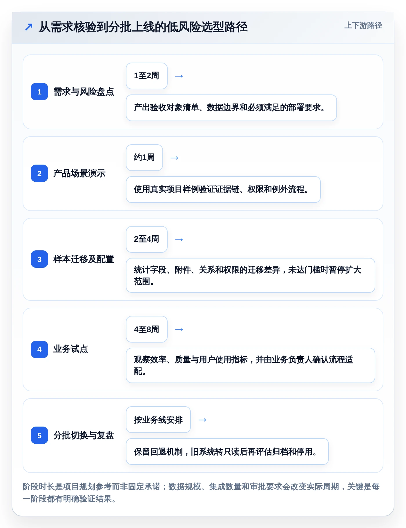 2026年效率之选:5大项目验收管理系统工具全面对比