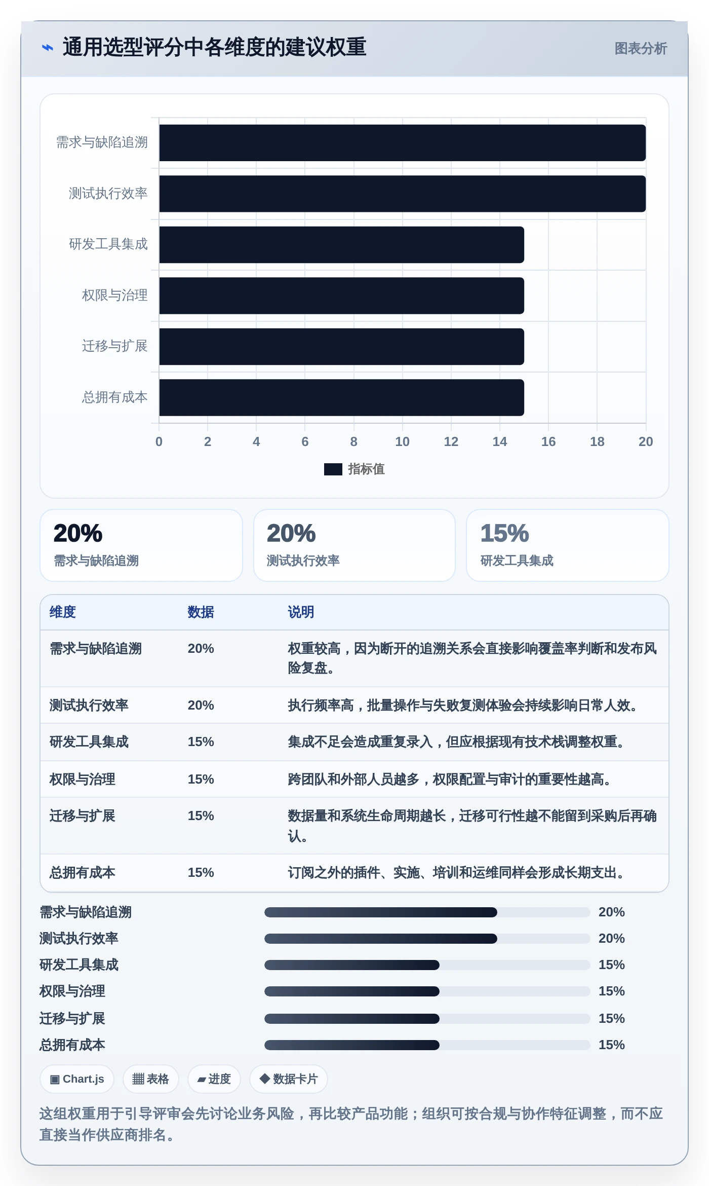 选型指南：如何挑选最适合你的saas版测试管理平台？2026年8大热门工具对比