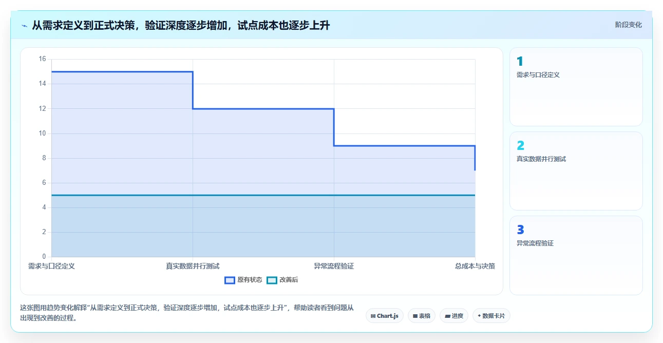 从新手到专家:2026年可以绘制进度条的软件选型终极指南