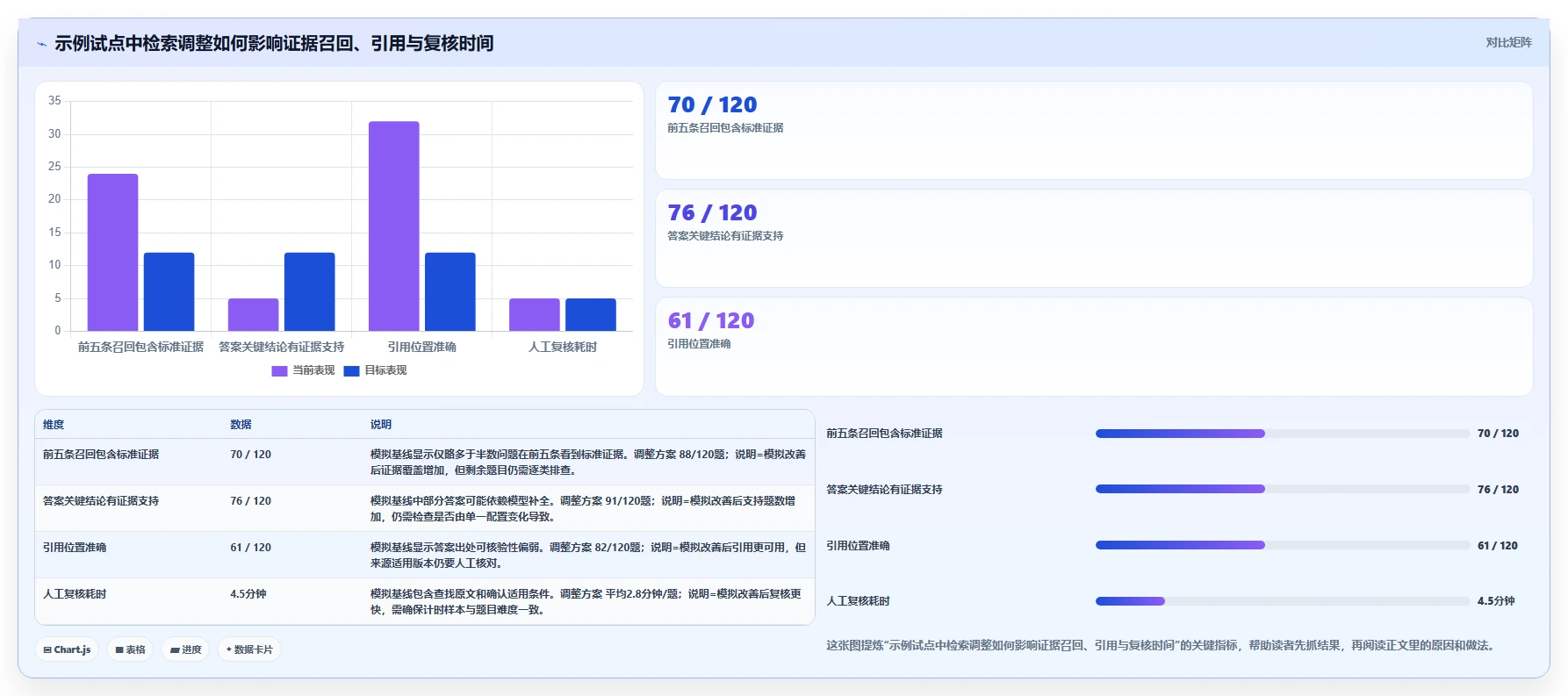 2026年效率革命:6大知识库调用工具全面对比