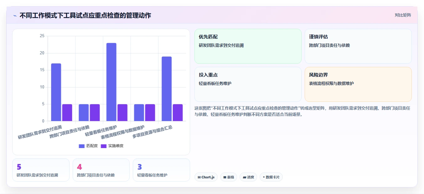 2026年项目管理软件工具大比拼：8款顶级工具助你提升效率