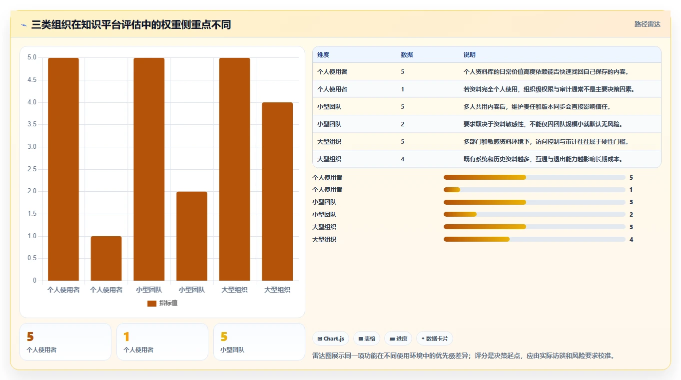 从入门到精通:2026年知识库+平台选型完全指南