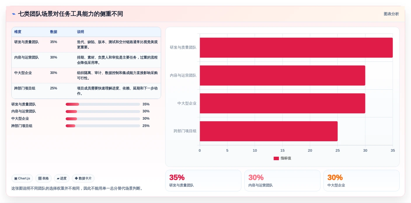 远程协作新时代：2026年不可错过的7款团队任务工具推荐