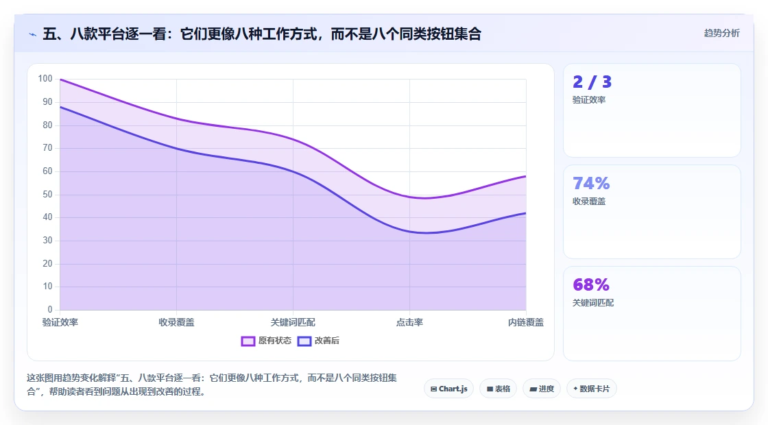 五、八款平台逐一看：它们更像八种工作方式，而不是八个同类按钮集合