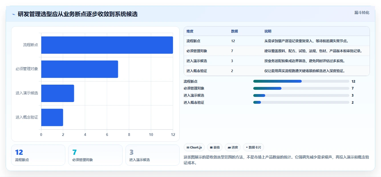 2026年化妆品智能研发管理系统大盘点：8款顶级工具助力企业创新