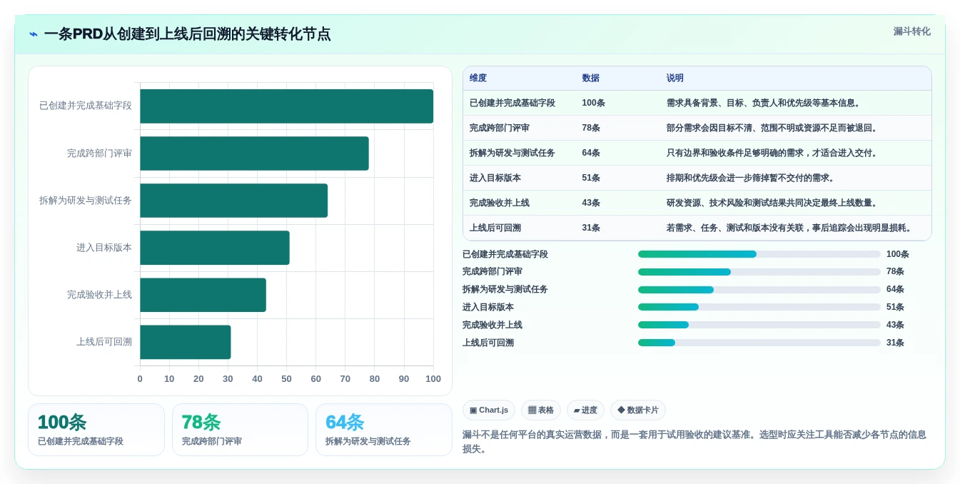 2026年必备:6款顶级在线PRD文档软件工具对比与选择指南