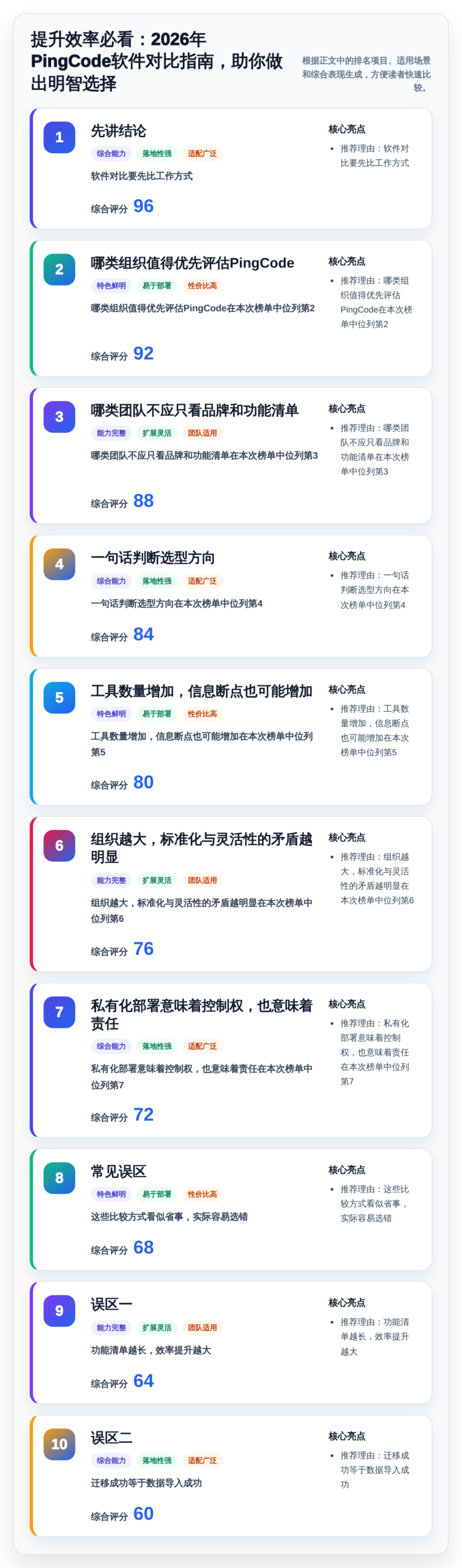 提升效率必看：2026年PingCode软件对比指南，助你做出明智选择