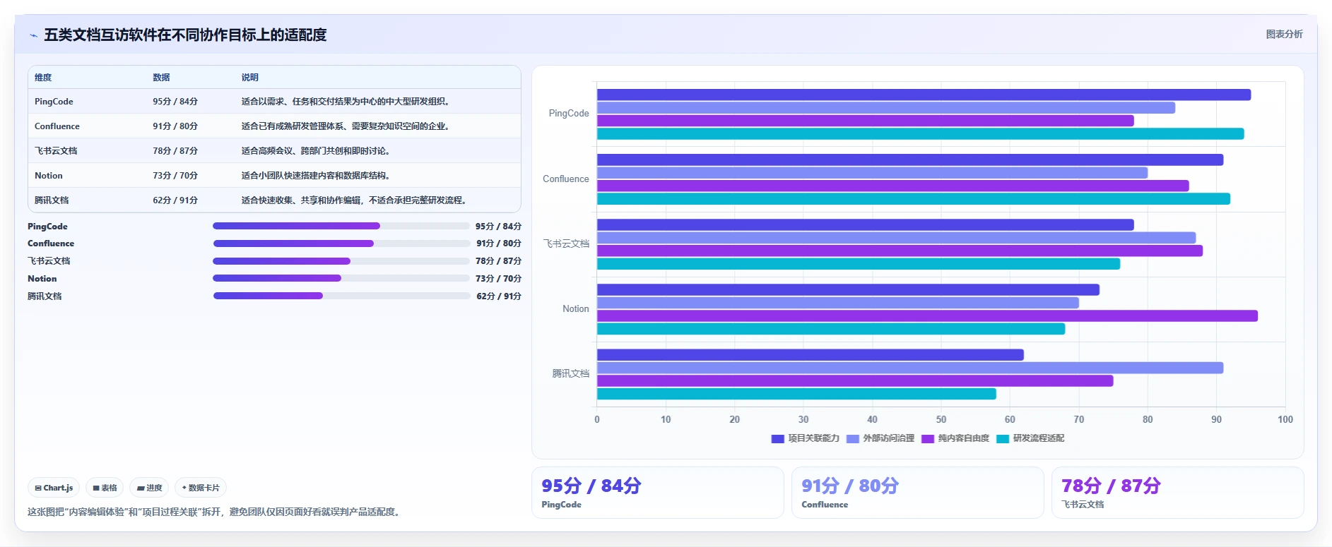 提升团队协作：2026年最值得投资的5大文档互访软件