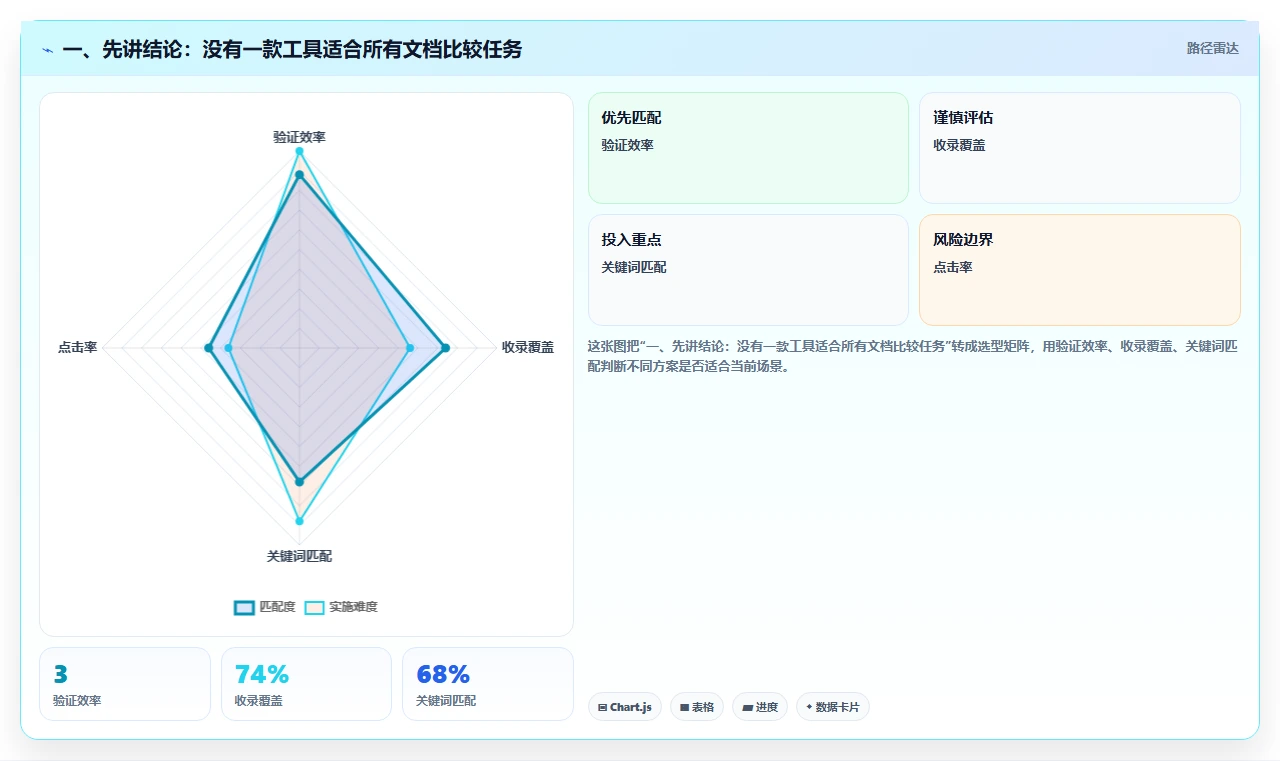 2026年文档比较工具大盘点：8款提升效率的必备神器