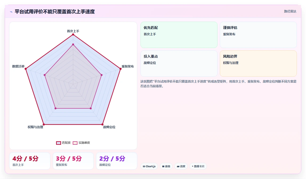 提升开发效率:2026年值得关注的8大第三方开发平台对比
