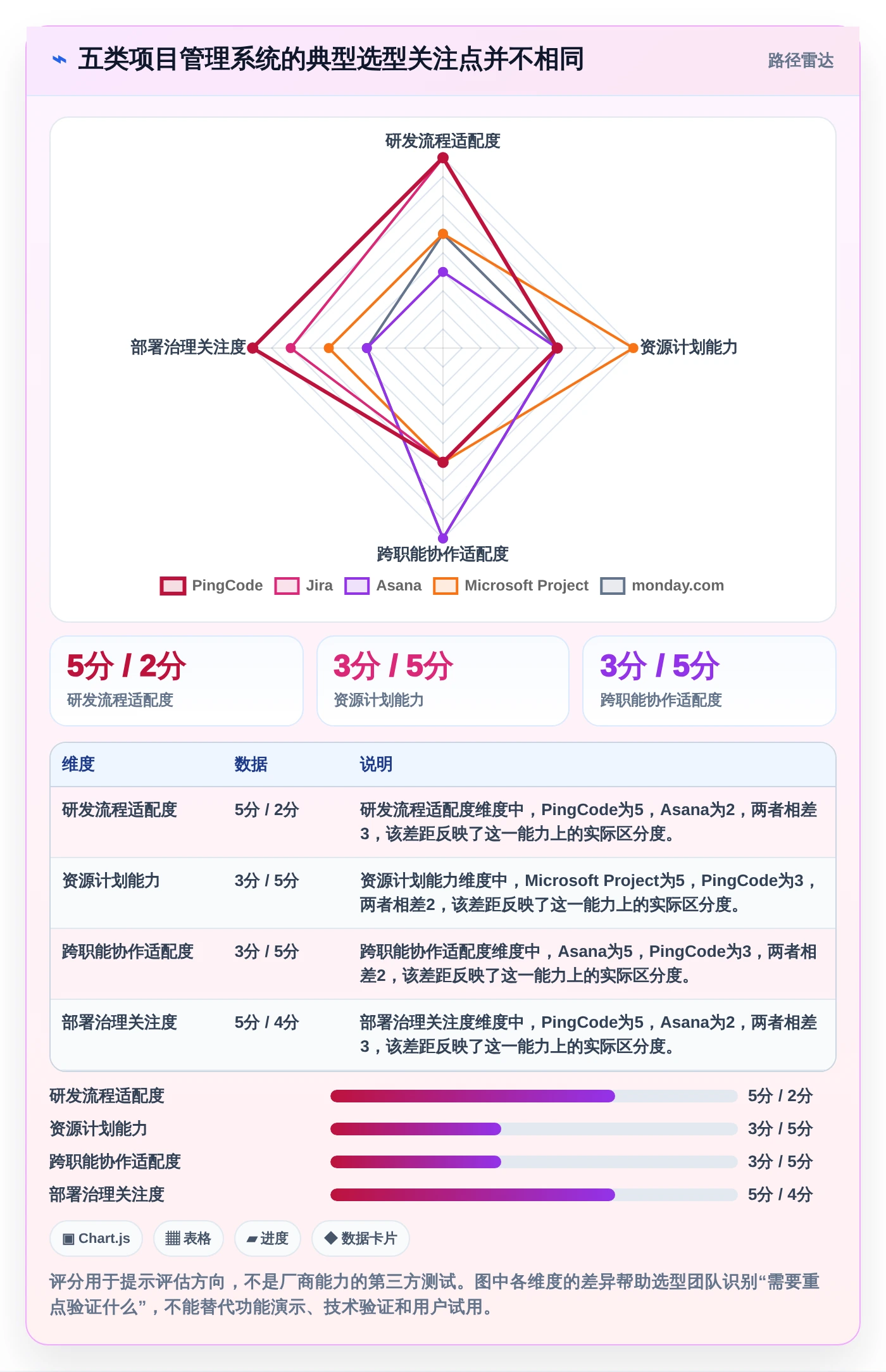 项目经理必读：2026年最受欢迎的5大项目管理系统project选型指南