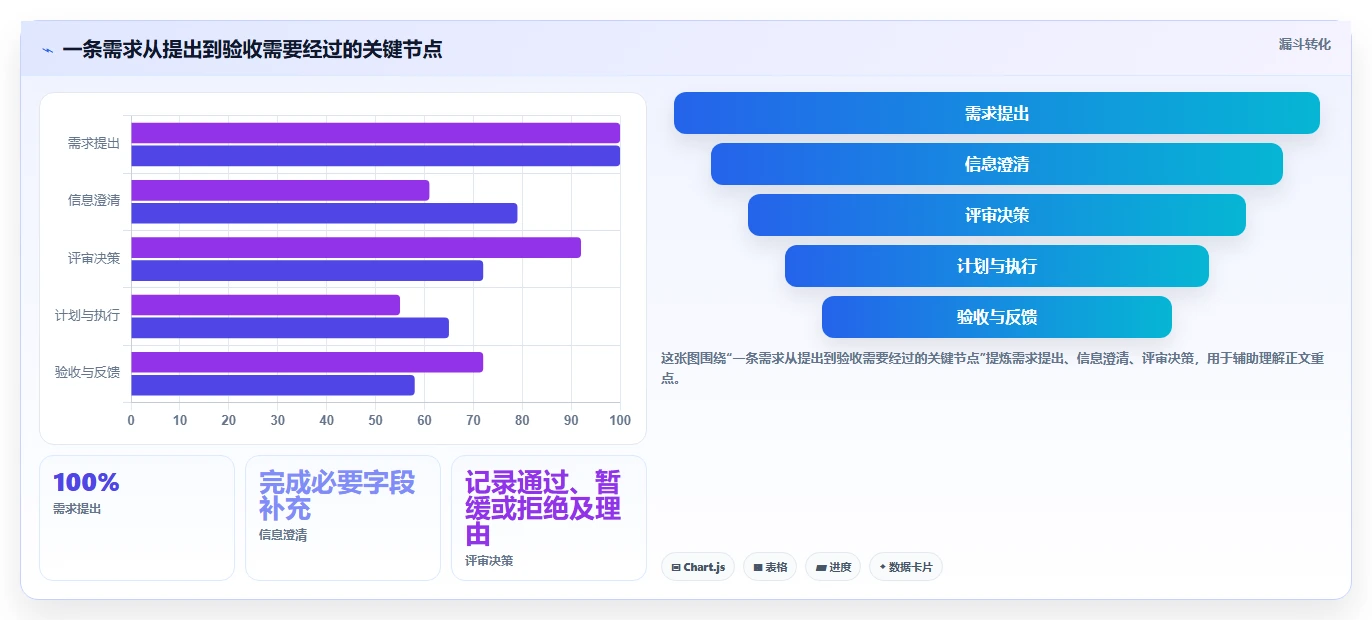 2026年高效的需求管理系统怎么选?企业级工具测评与选型指南