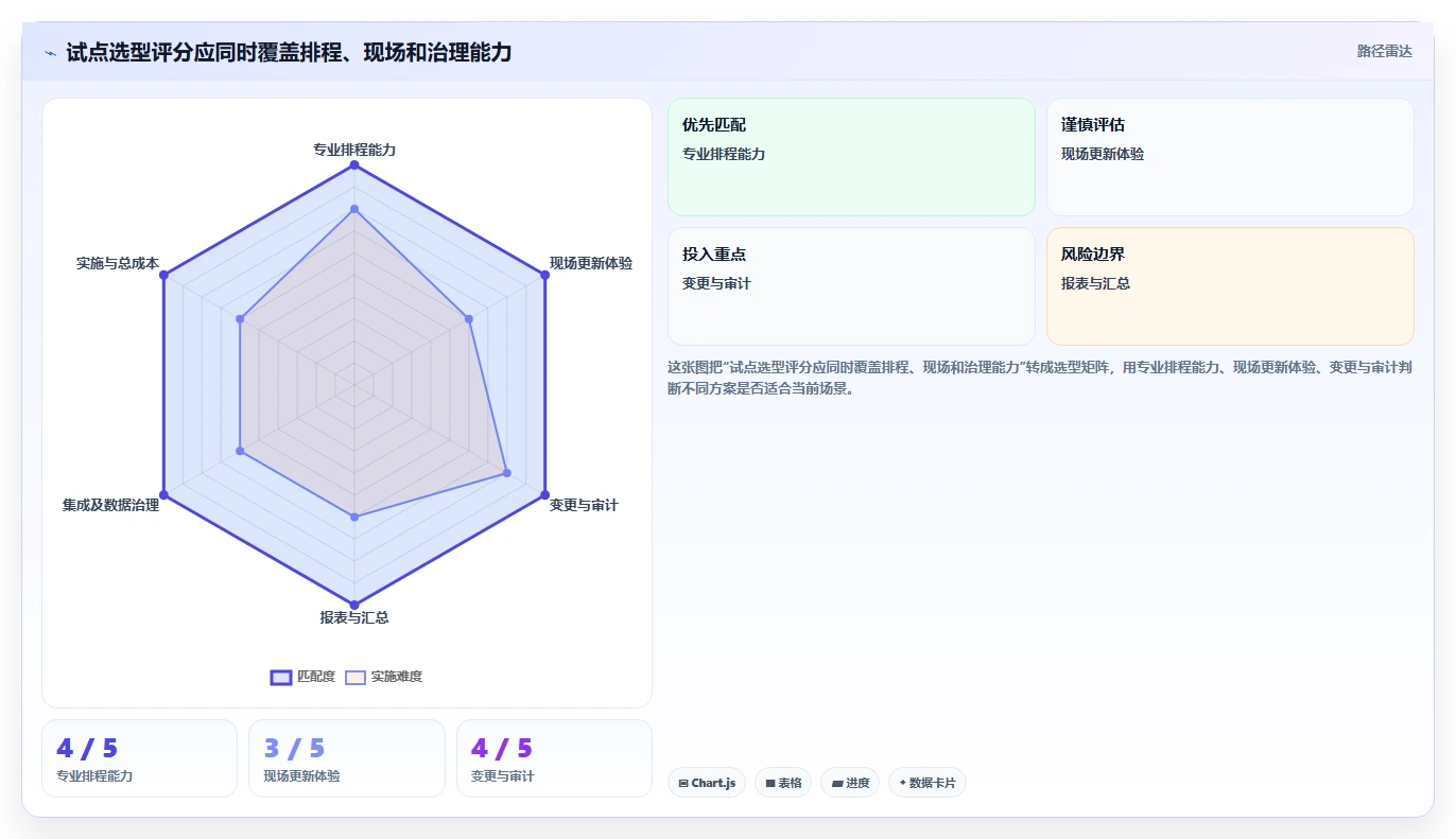 2026年最佳供施进度计划工具对比：8款热门选择全面评测