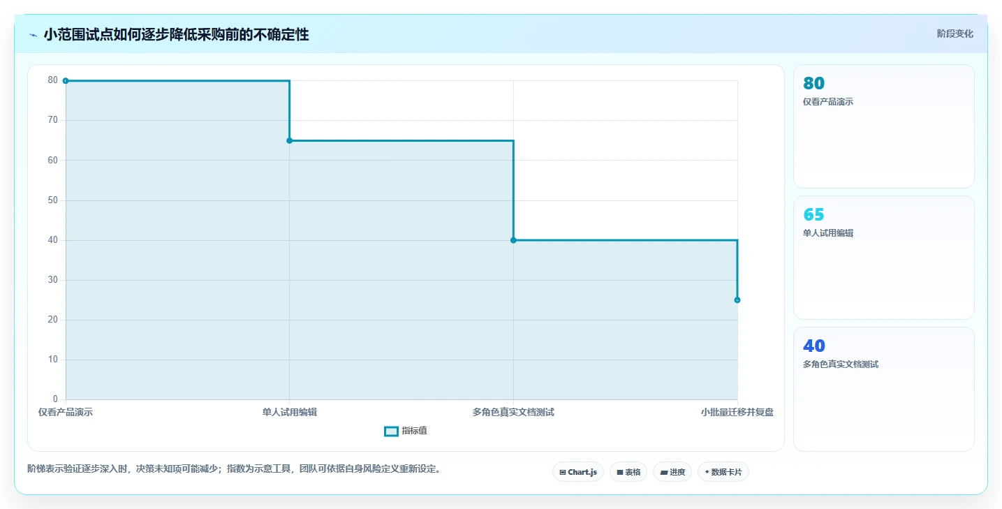 云文档选型指南:2026年研发团队必备的5大功能