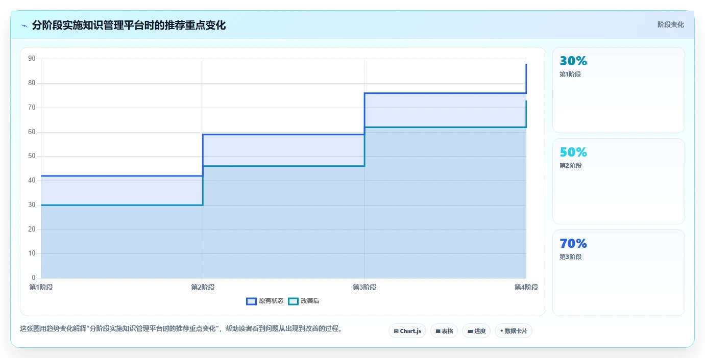 提升团队协作效率:2026年最值得投资的5款内部知识管理平台