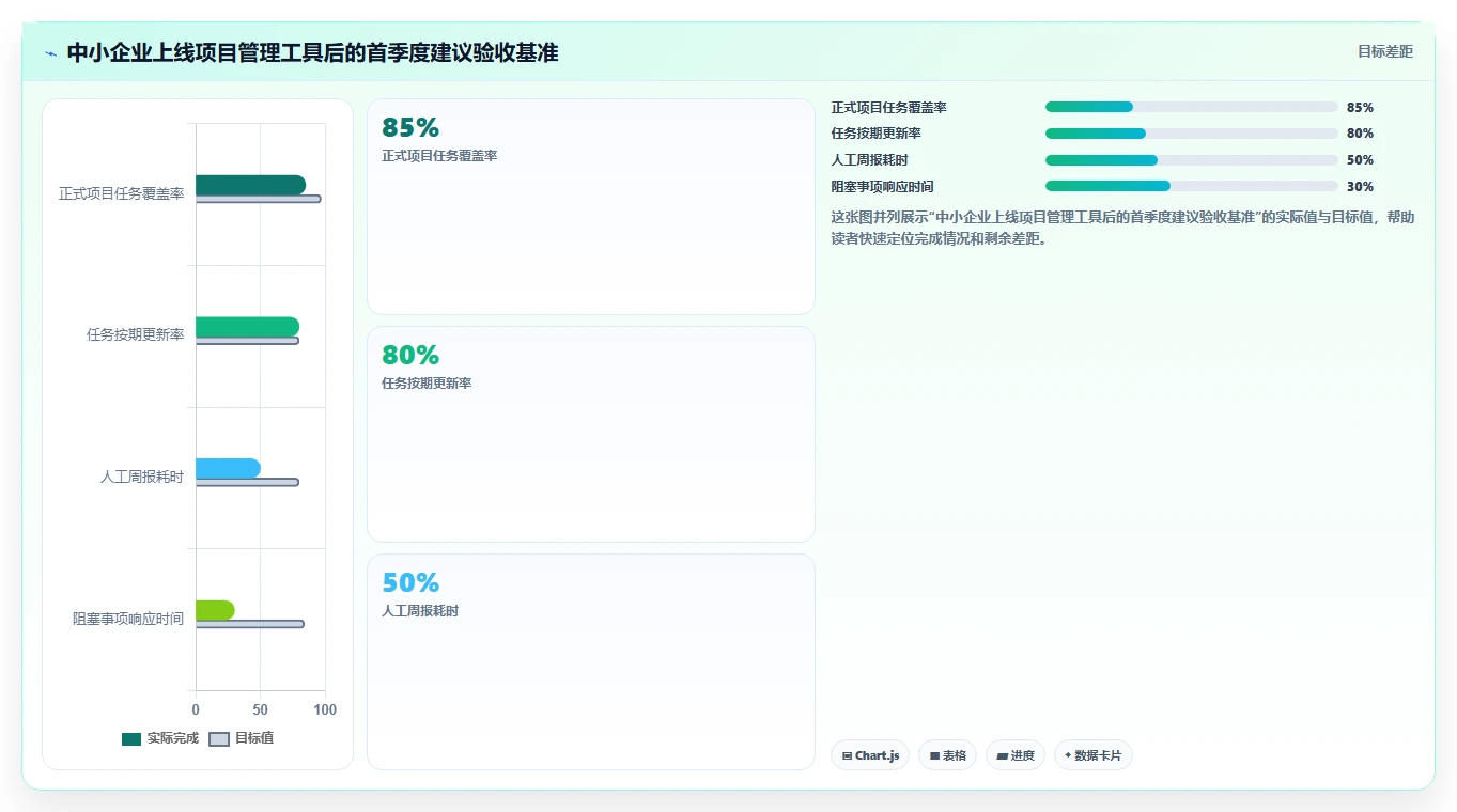 适合中小企业的项目管理工具推荐:2026年高性价比选型清单