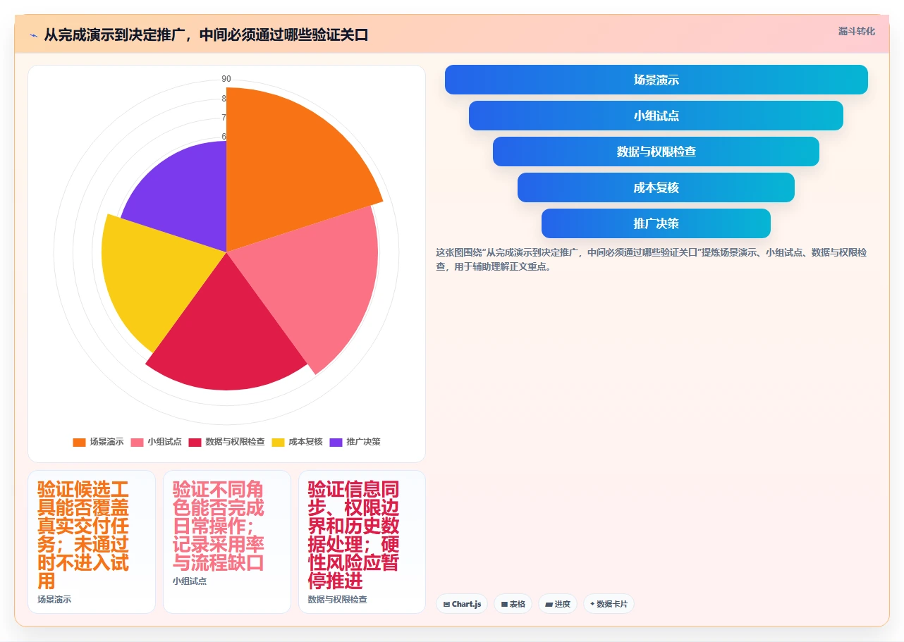 2026年产品研发项目管理软件大盘点：6款顶级工具助力效率提升