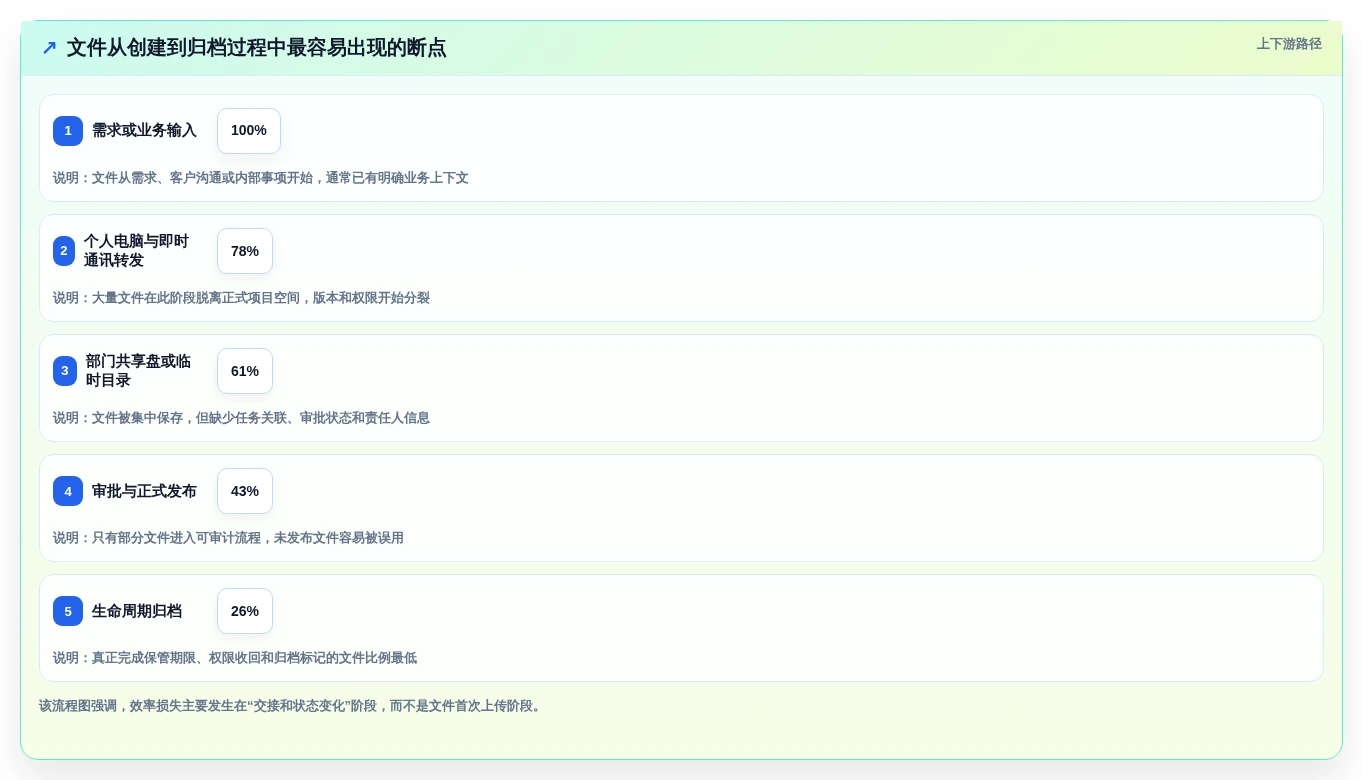提升办公效率:2026年自动化文件管理工具选型指南