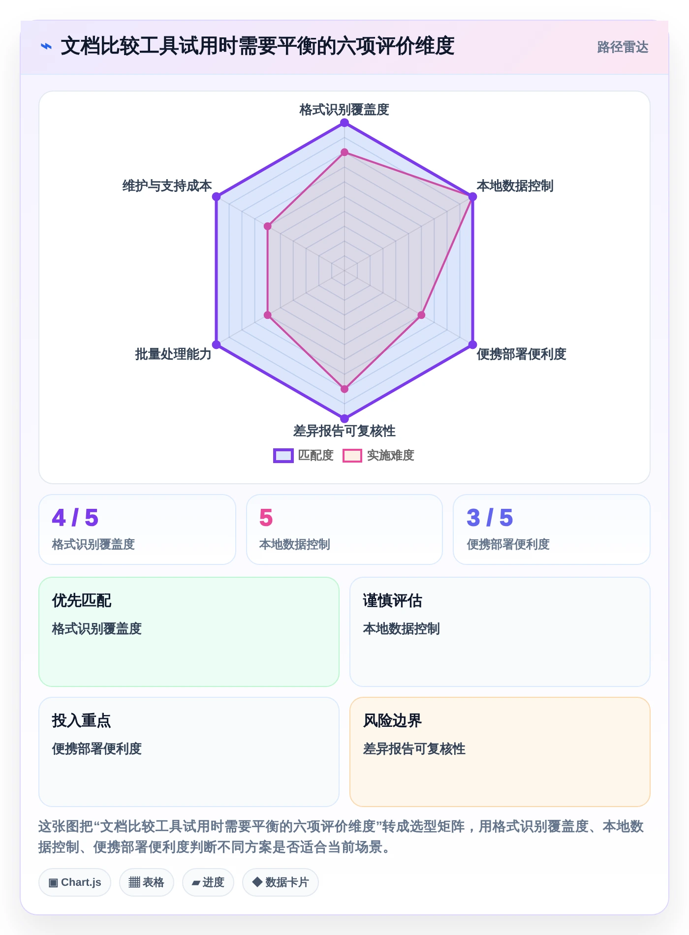 告别繁琐!2026年文档比较工具绿色版选购指南:6款精品推荐