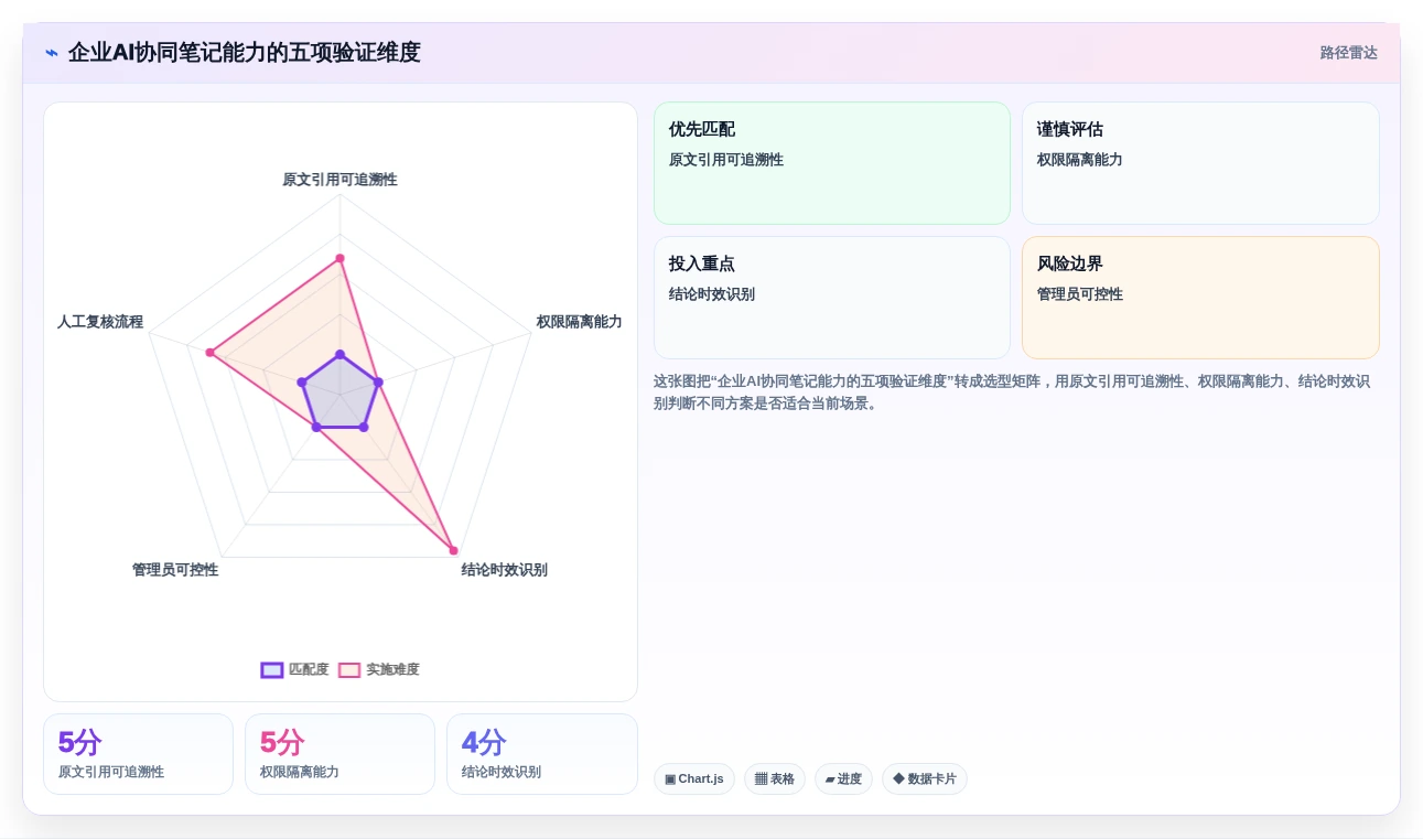 企业协作新趋势:2026年多人协同笔记软件选型指南