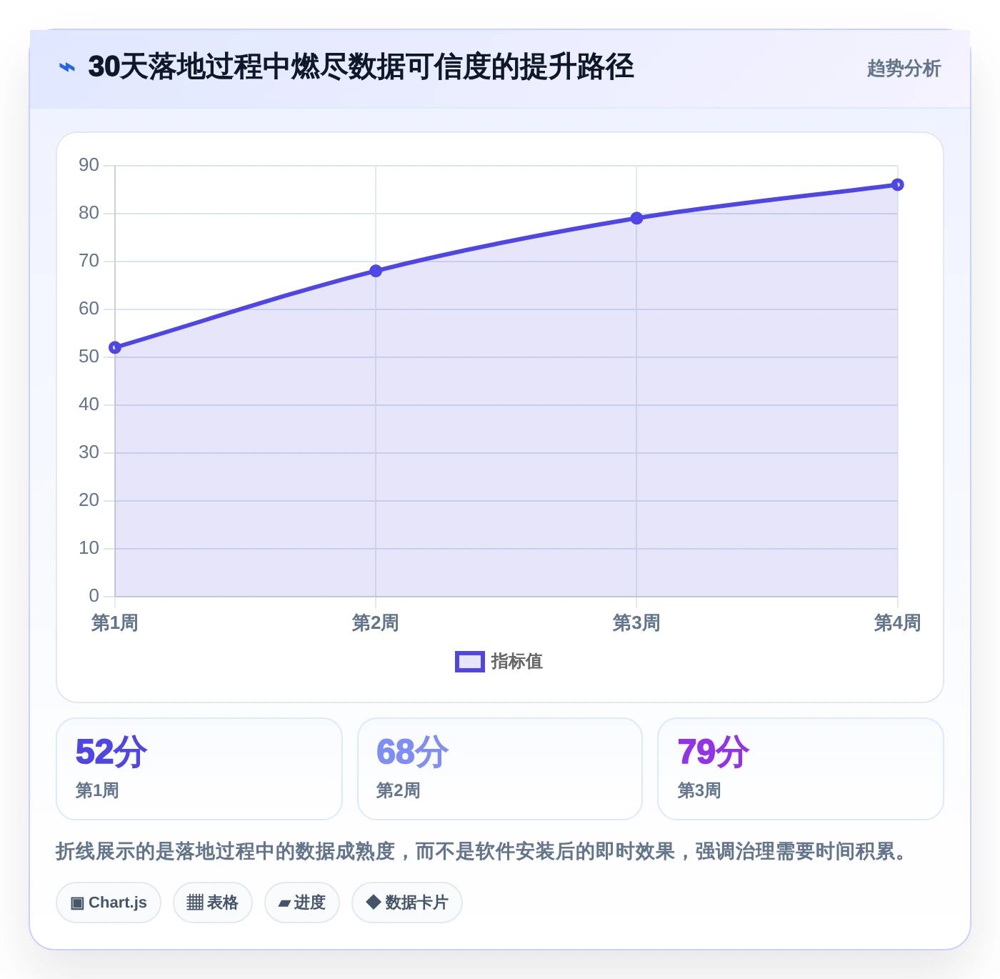 提升团队效率！2026年不可错过的5大燃尽图在线工具推荐