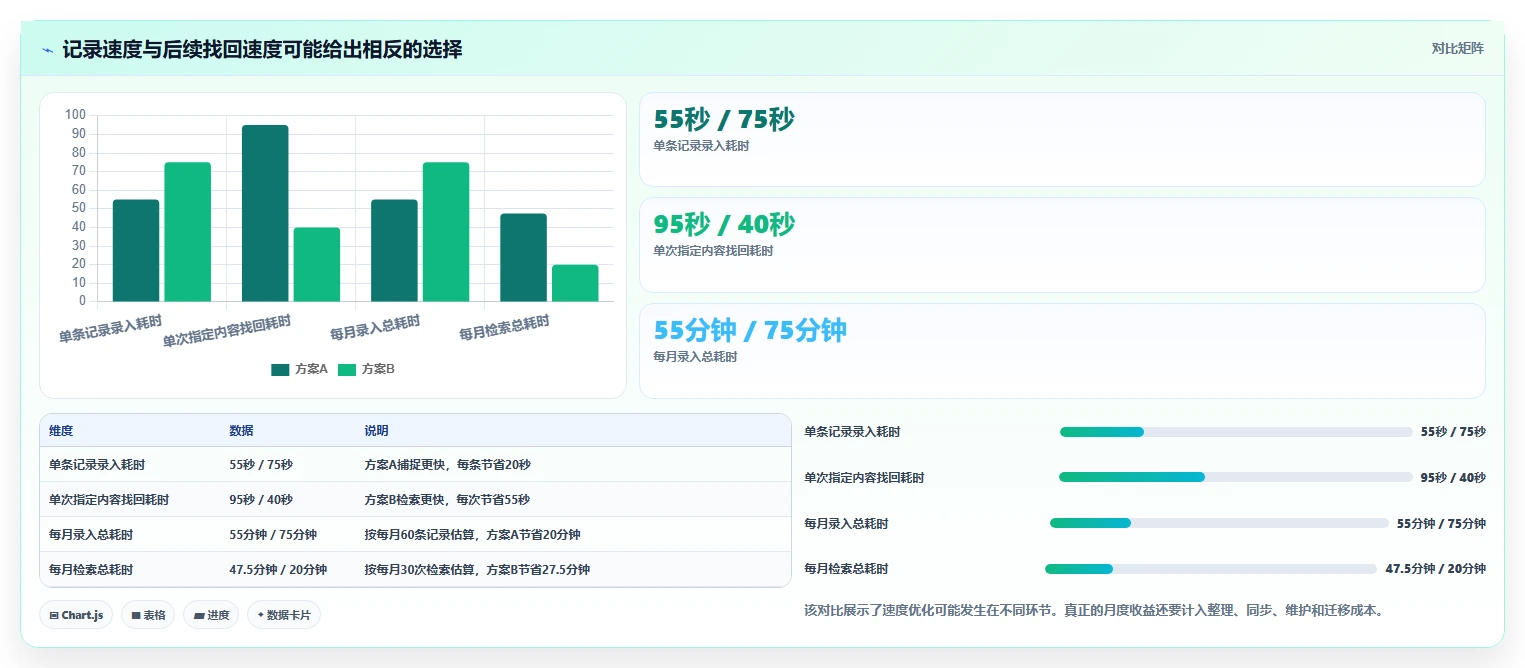 2026年效率爆棚!6款本地记录软件工具大盘点