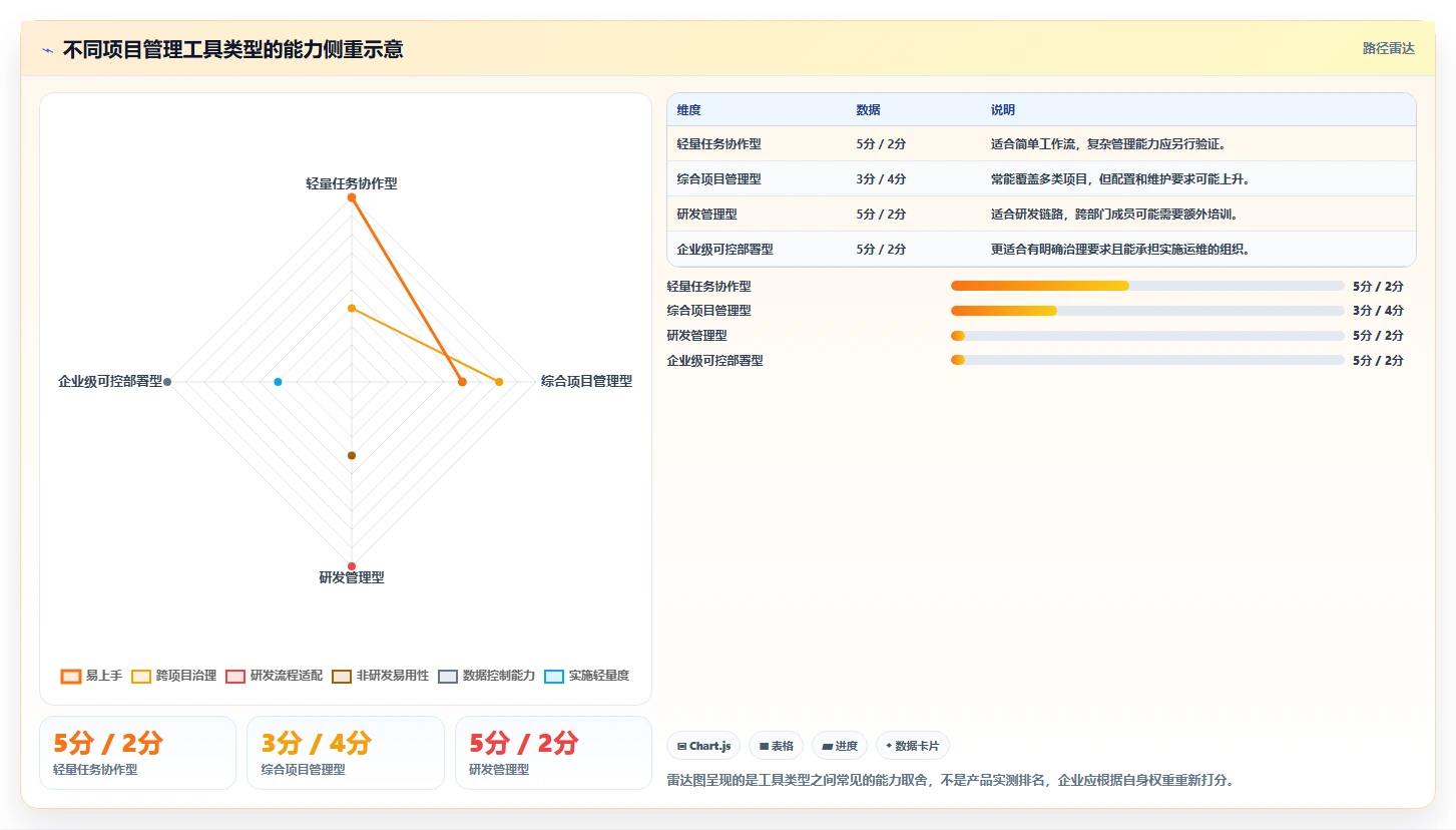 适合中小企业的项目管理工具推荐:2026年选型与对比指南