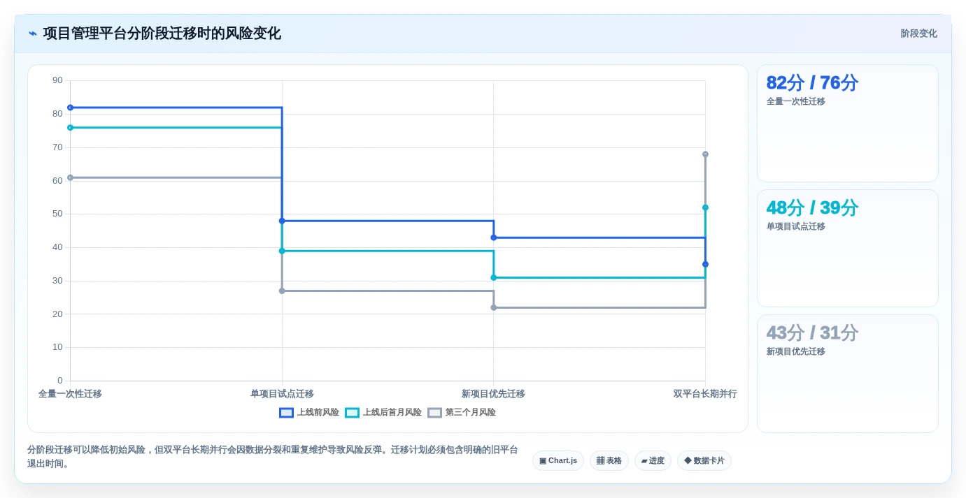 项目经理必看:2026年最受欢迎的5大项目管理流程软件工具盘点