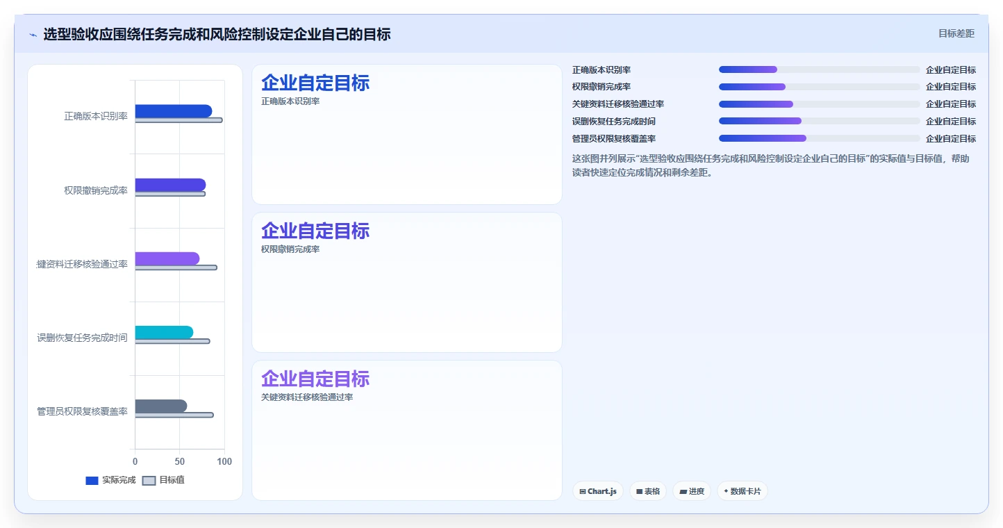 数字化转型必备：2026年文档资料管理系统选型指南Top8