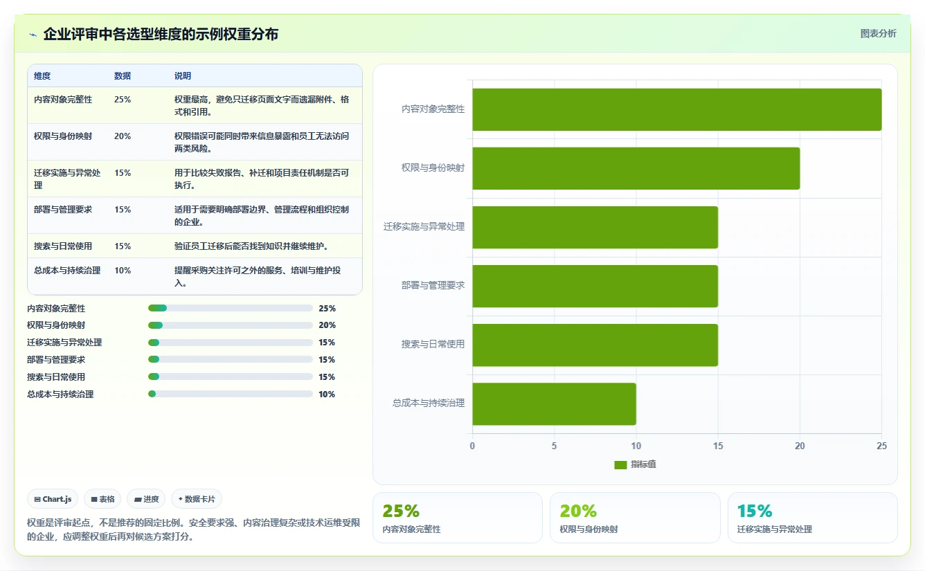 2026年国产知识库选型：支持Confluence迁移的3款企业级工具